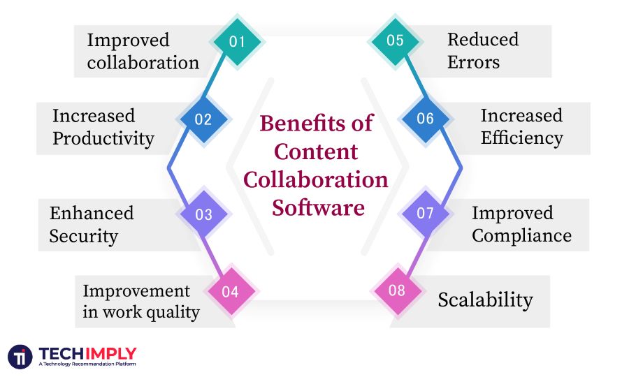 content collobration software